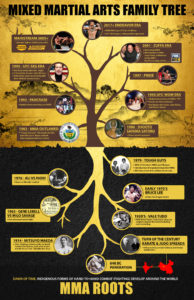 MMA Family Tree